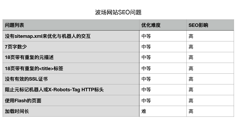 10分钟看懂2020区块链项目生存指南