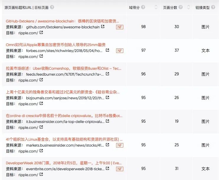 10分钟看懂2020区块链项目生存指南