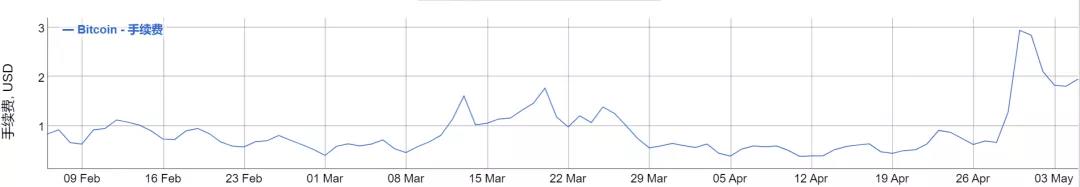 比特币减半前夜：币价破万，矿机厂商却在5折大清仓，狂热背后危机四伏？