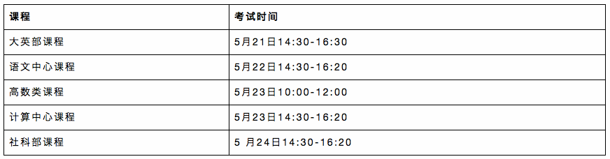 最新！广东这些高校发布返校通知