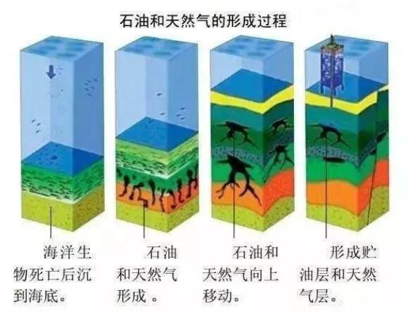 开采不易 石油真的是从石头里“榨”出来的油