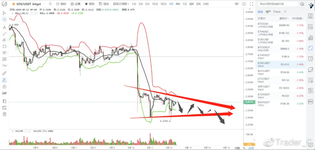 BTC成功减产，慢牛即将开启