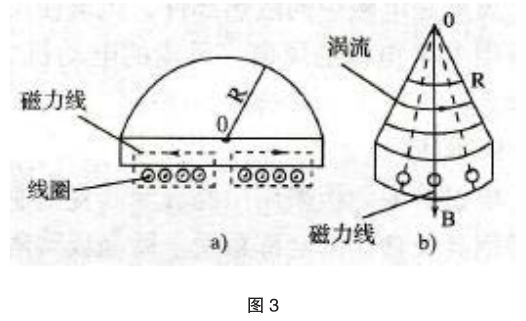 无磁传感原理简介