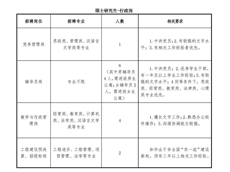 衡水招聘网最新招聘（机关）