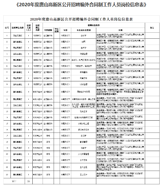 机关＋事业单位！河北招聘岗位来了！大学、教育考试院……