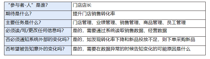 河狸家官网招聘（B端产品经理养成记）