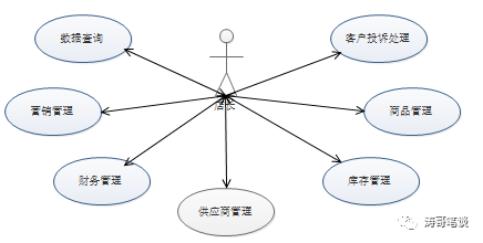 河狸家官网招聘（B端产品经理养成记）