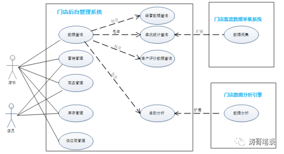 河狸家官网招聘（B端产品经理养成记）