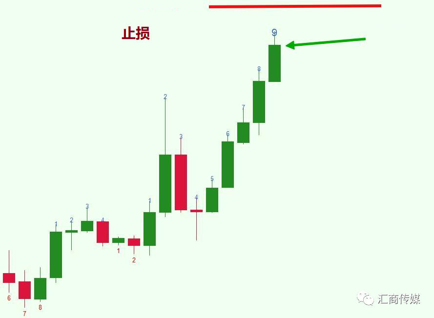 华尔街交易员首创指标—德马克指标实战运用案例
