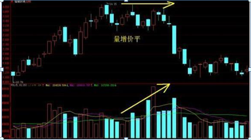 「也要成交量」什么是量价关系（史上最全量价关系分析详解）