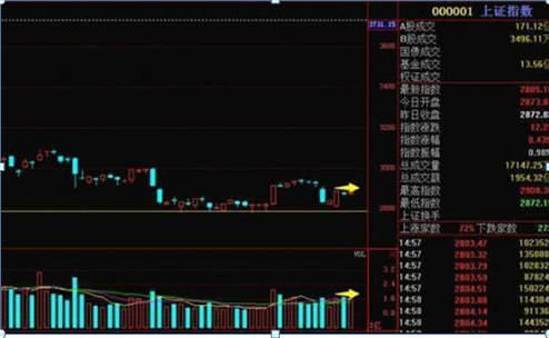 中国股市：史上最全量价关系分析，看懂持股不慌，在忙也要看一看