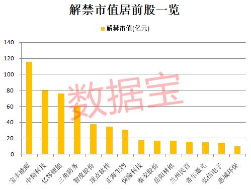 下周51只个股面临解禁 泉峰汽车解禁前夕股价飙涨