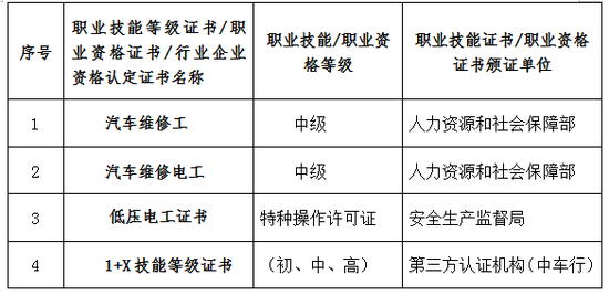 专业解码｜济南工程职业技术学院新能源汽车技术专业深度解读