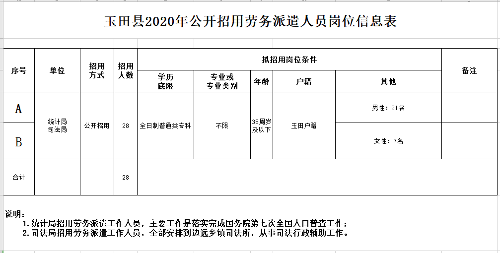 峰峰矿区急招汽车司机，名额有限，抓紧时间报名申请！