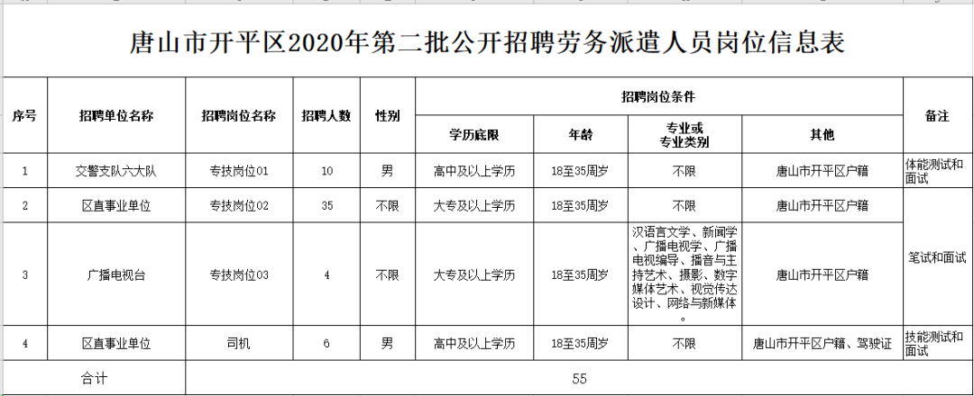 抓紧报名！河北最新招聘来了，岗位表→
