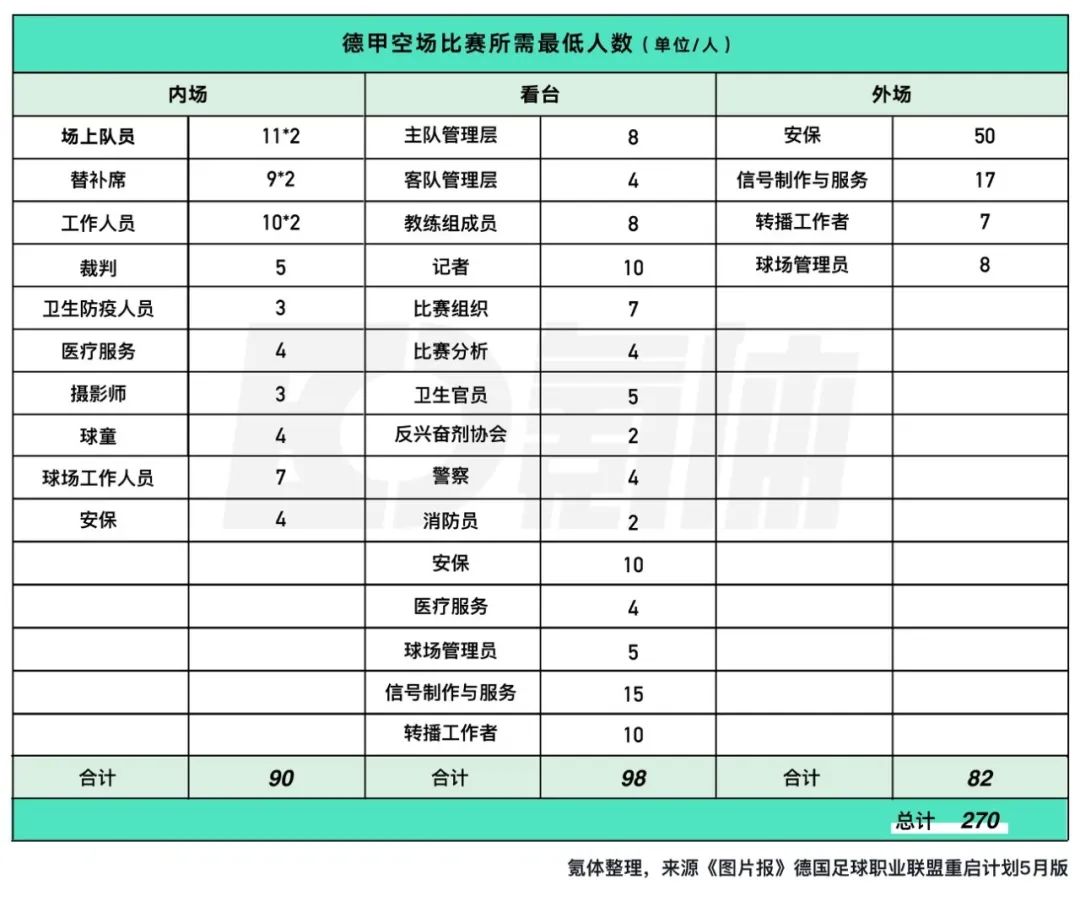 中超德甲还有什么球赛(中超重启箭在弦上，我们该向更早恢复的德甲、西甲和英超抄点啥作业)