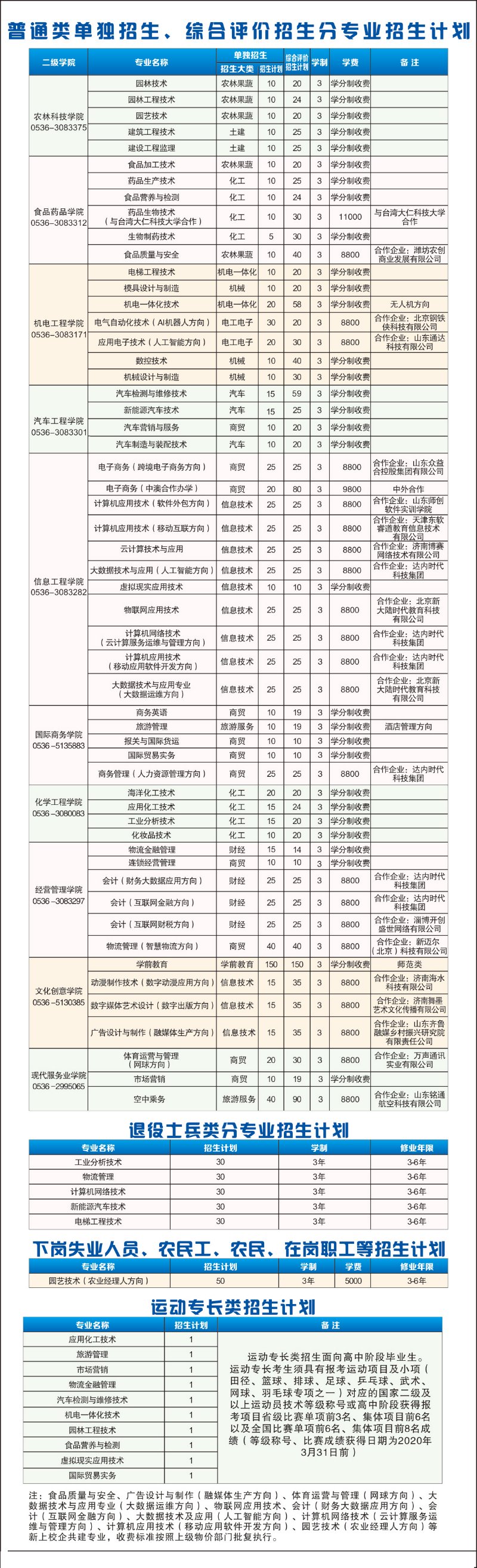 潍坊职业学院单招和综合评价招生报考攻略