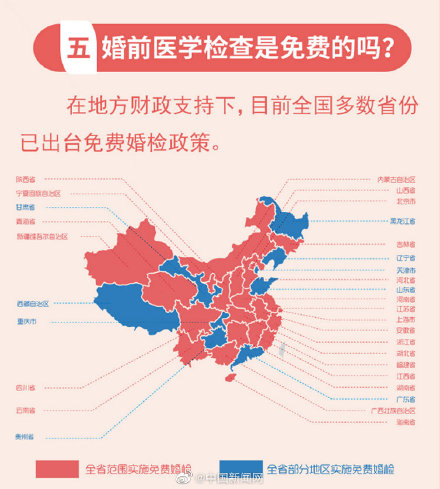 免费婚检,免费婚检都检查什么项目