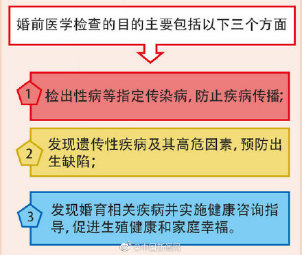 免费婚检,免费婚检都检查什么项目