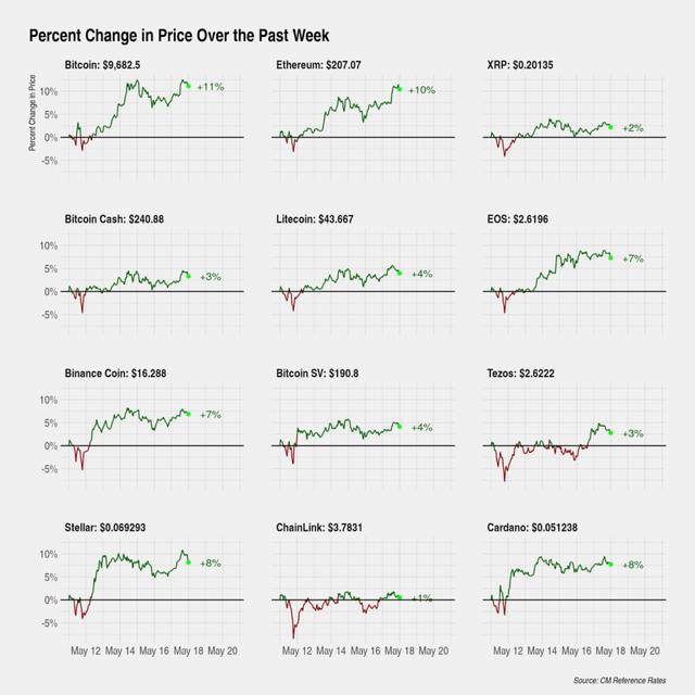 减半后，比特币网络还安全吗？
