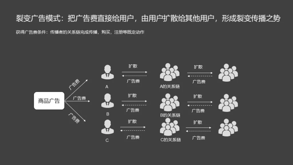 拼多多最高效的营销战略——砍价免费拿