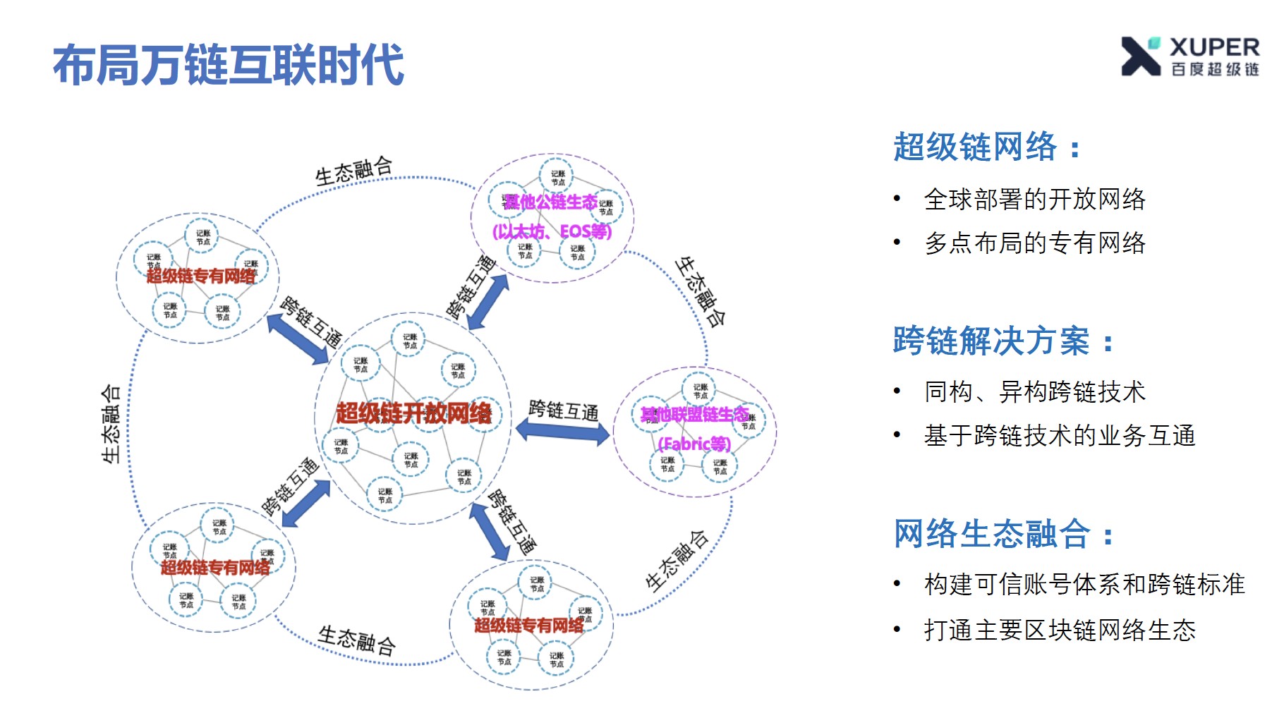 区块链华山论剑：百度、微众、趣链大咖共话“跨链”| 火星号精选