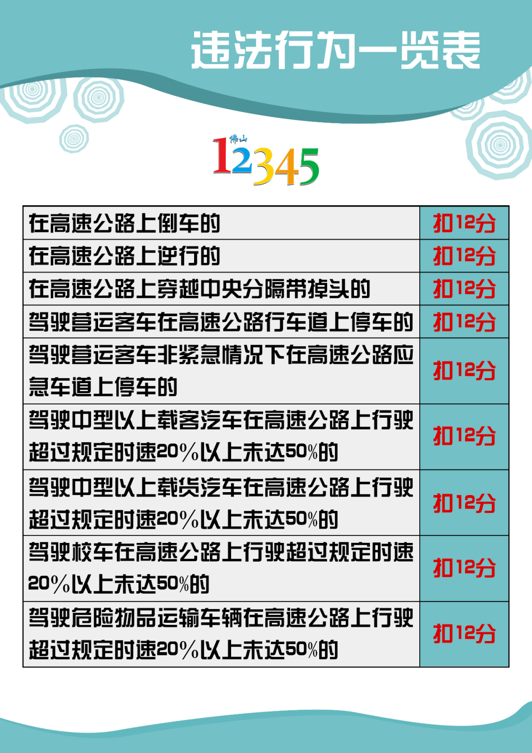 驾驶证记分“年底清零”？原来是周期算错了