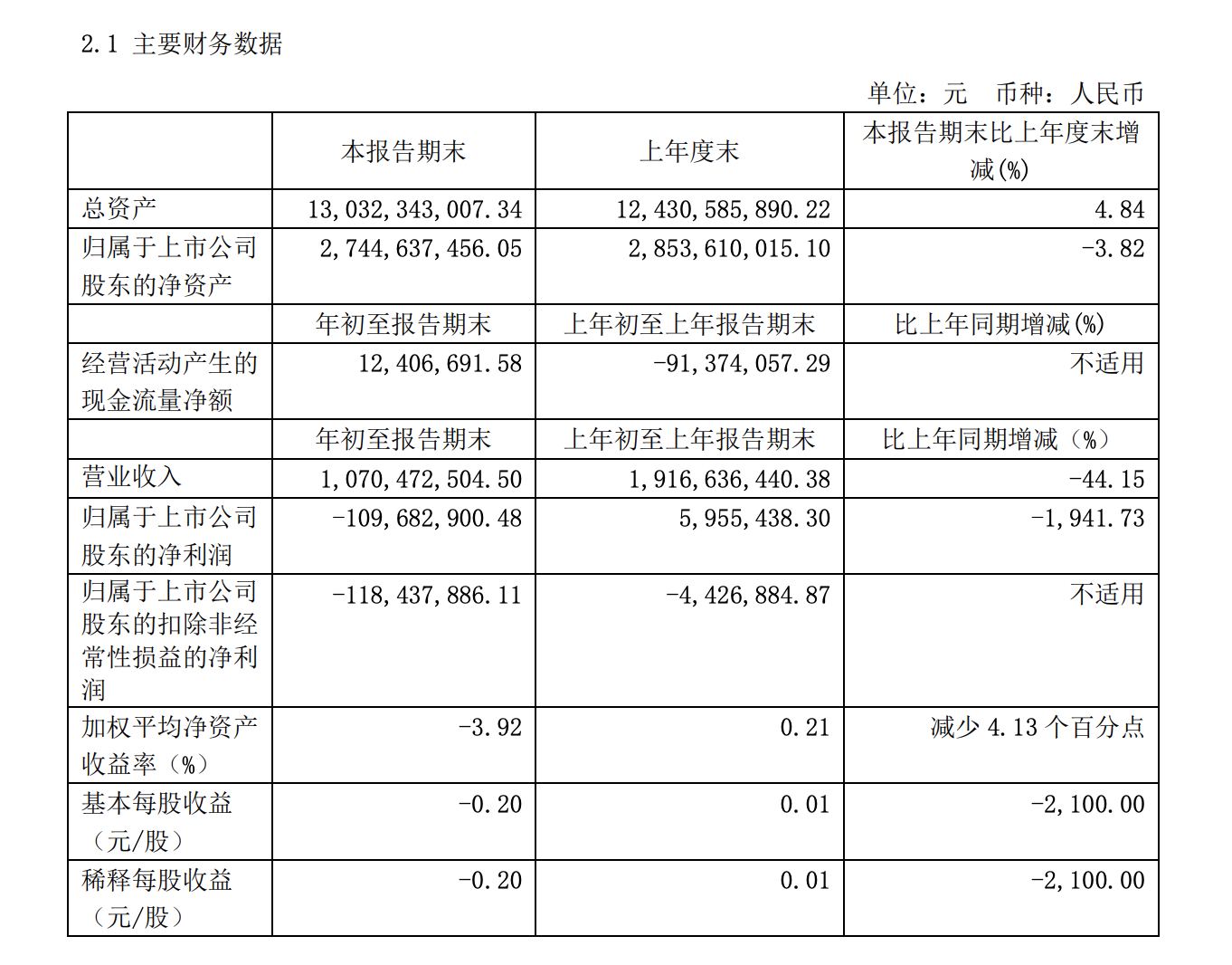 或被李书福看中，华菱星马股价暴涨90%，吉利欲再扩商用车版图？