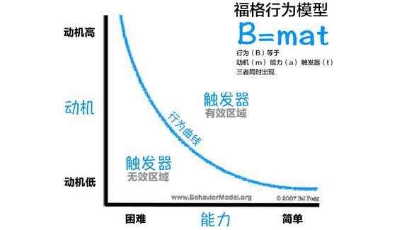 易车：从广告“出圈”到发票成交价“入海”