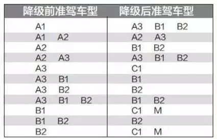 交通违法记录清零了吗？审验日期什么时候？不清楚，后果很严重！