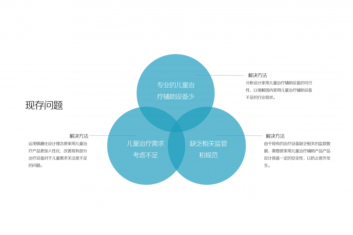 “团团”家用儿童雾化器