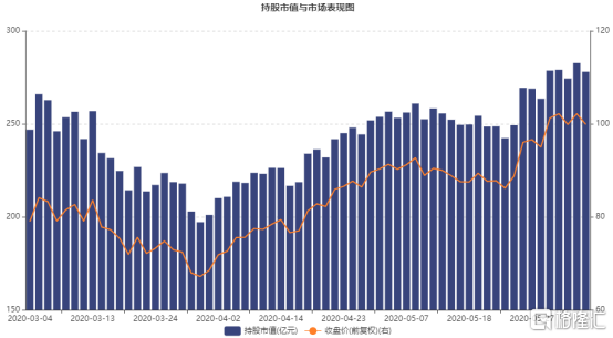 中国国旅2个月急涨60%，究竟发生了什么？