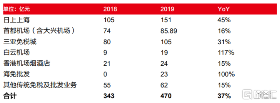 中国国旅2个月急涨60%，究竟发生了什么？