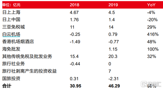 中国国旅2个月急涨60%，究竟发生了什么？