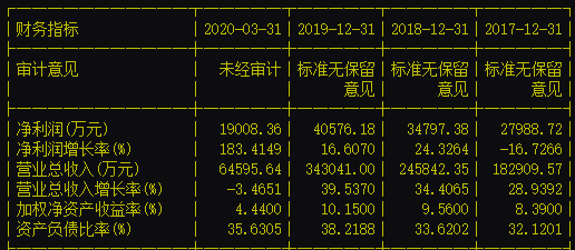 清铧股份现在股票市值