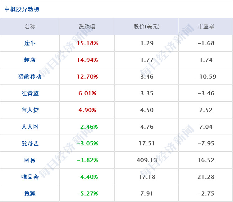 早财经丨纽约市进入重启第一阶段，美股继续上涨，纳指首破9900点；银保监会：引导理财、保险等为资本市场提供长期稳定资金支持