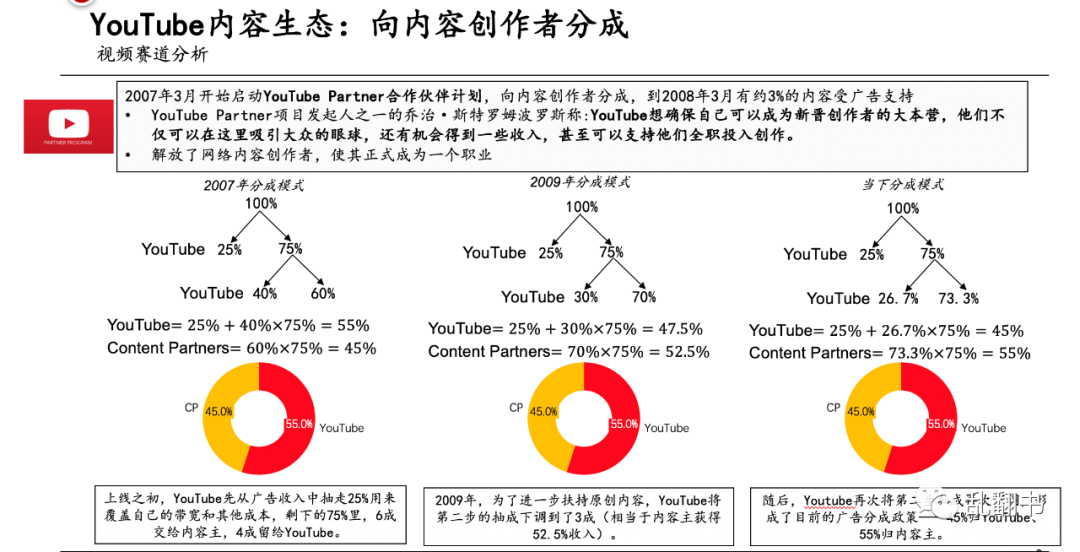 B站不是中国YouTube