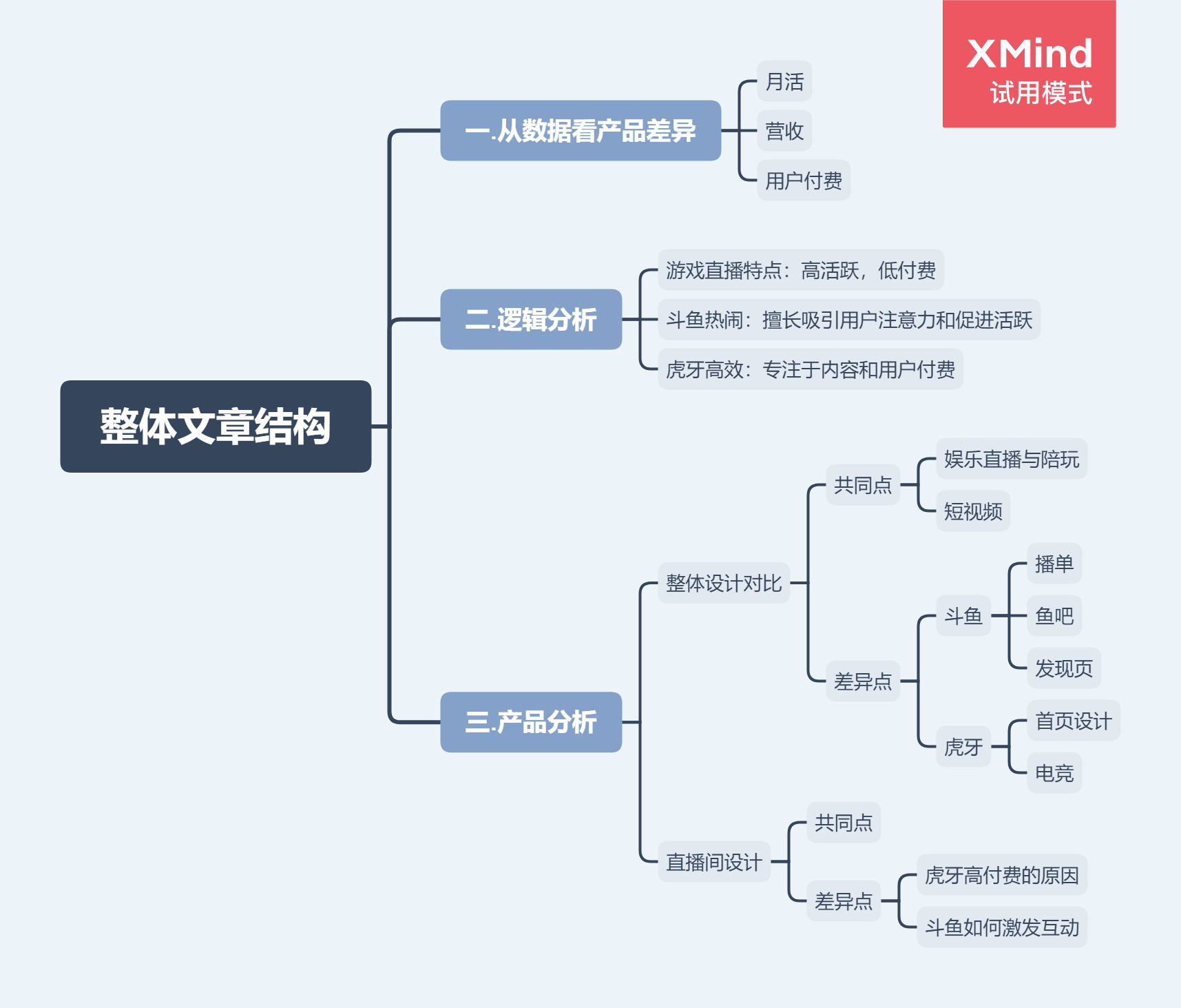 斗鱼热闹，虎牙专注——简析游戏直播双雄的异同