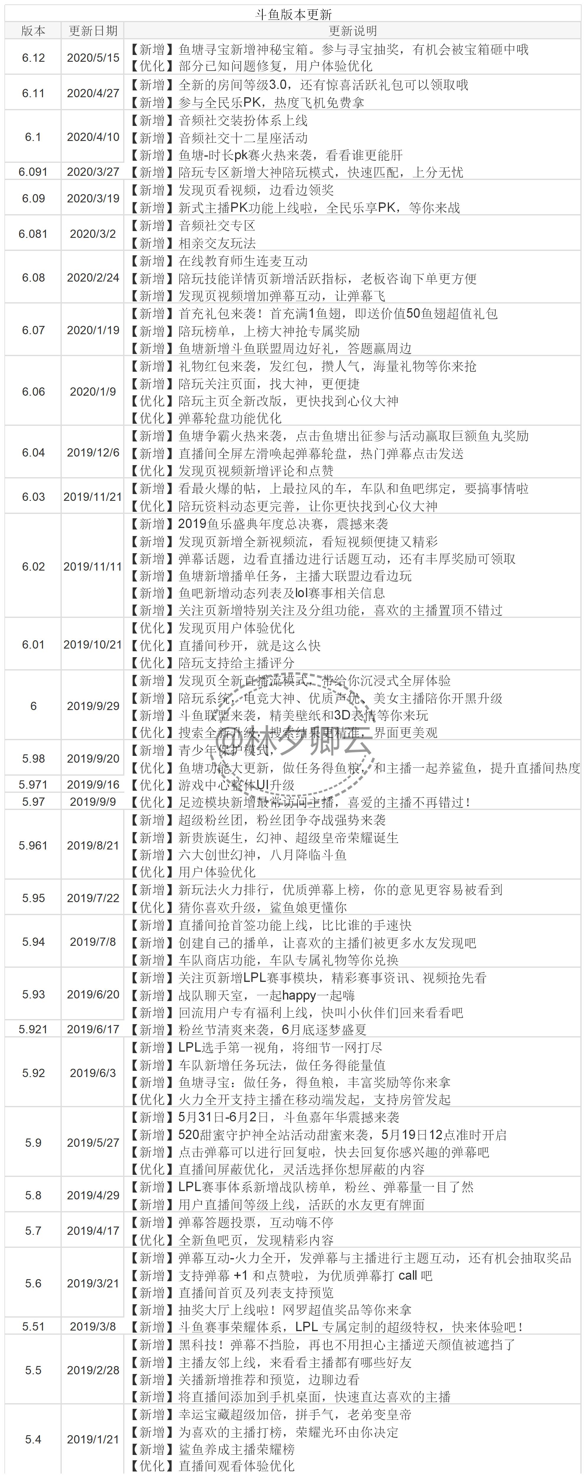 斗鱼热闹，虎牙专注——简析游戏直播双雄的异同