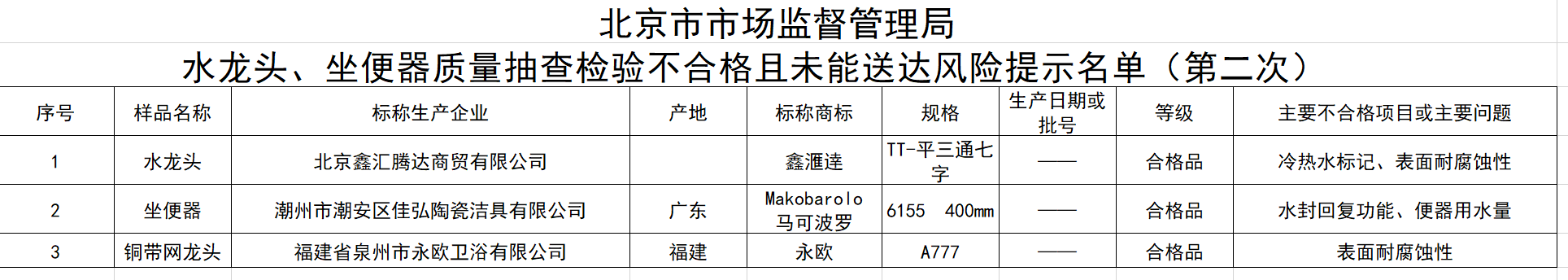 7批次水龙头、坐便器产品不合格，浪鲸牌智能坐便器上榜