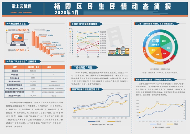 南京市栖霞区：“掌上云社区”智慧治理 筑牢基层共建共治共享新格局