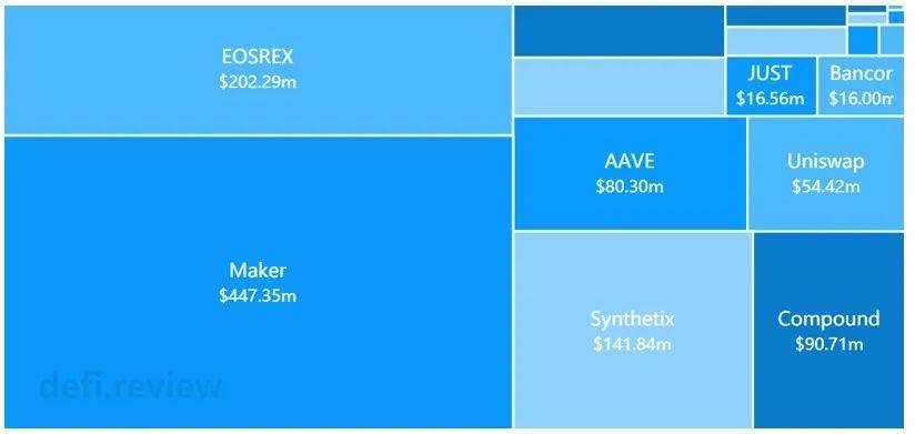 挖矿驱动下的DeFi新贵Compound，是割韭菜的还是未来新方向？