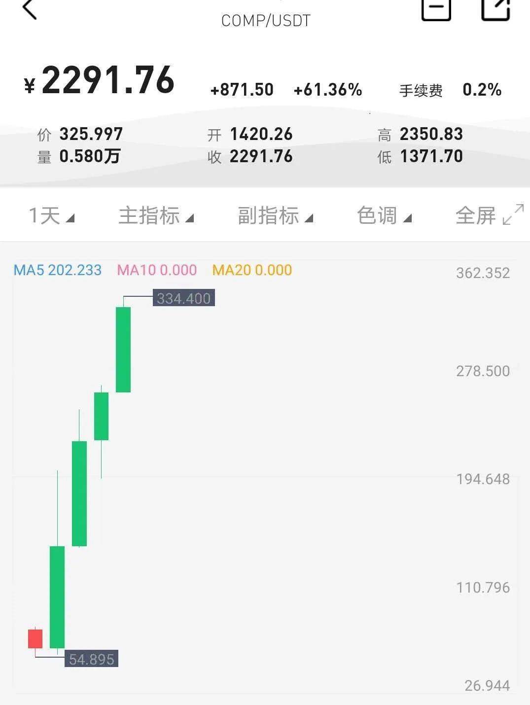 挖矿驱动下的DeFi新贵Compound，是割韭菜的还是未来新方向？