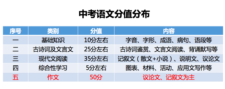 中科大少年班放榜：孩子的优秀，是父母的成就