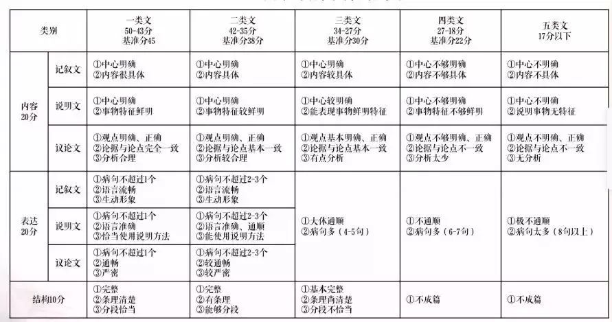 中科大少年班放榜：孩子的优秀，是父母的成就