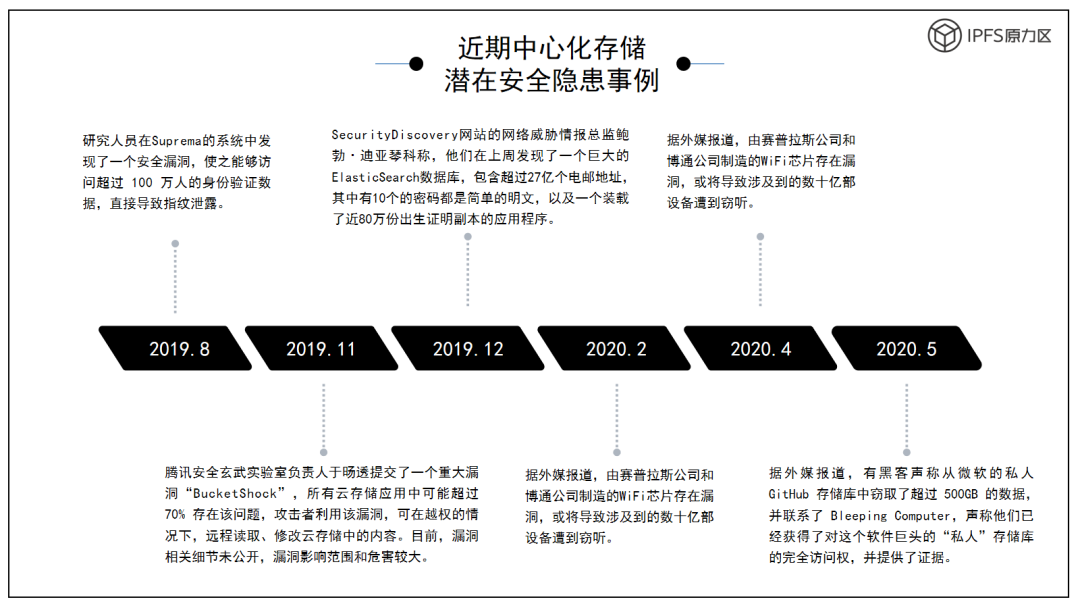 分布式存储——千亿存储市场的蓝海大战