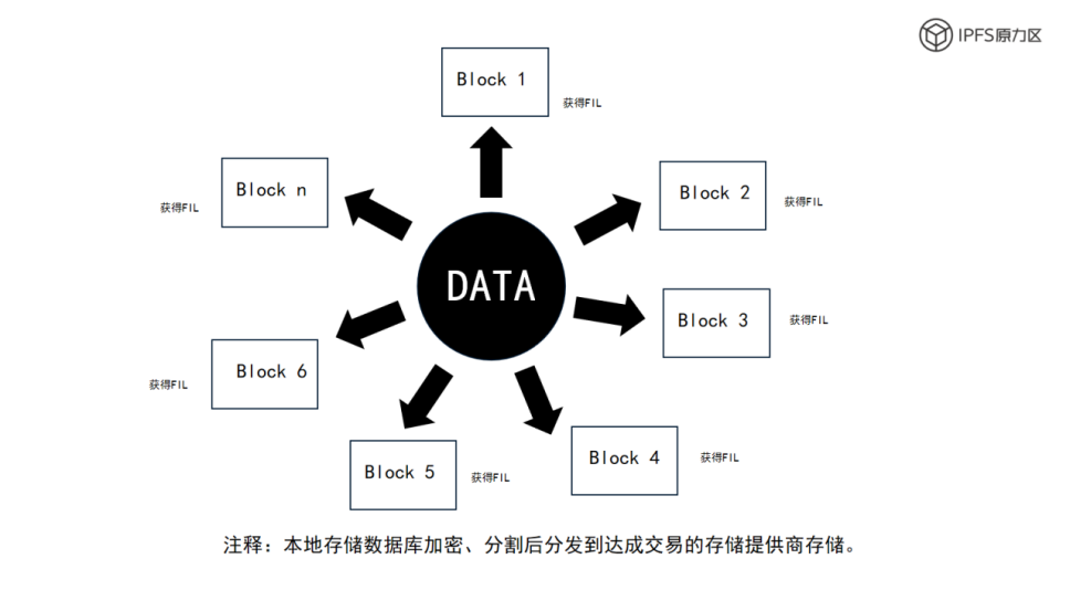 分布式存储——千亿存储市场的蓝海大战