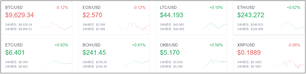 OKEx早报：以太坊2.0一周内开测，挖矿木马近期活跃