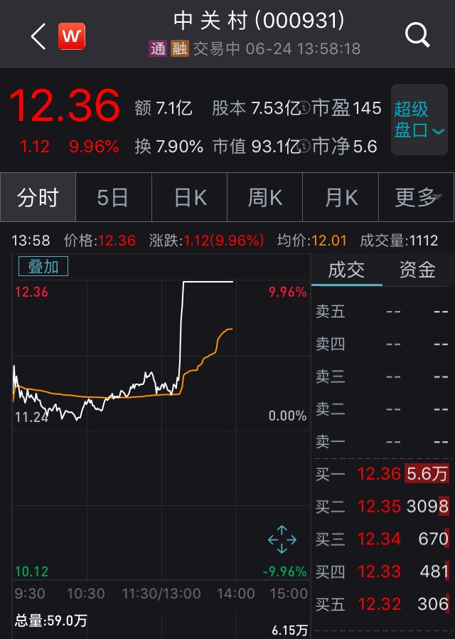 媒体称黄光裕已出狱，“国美系”股票股价暴涨，最高涨幅超50%