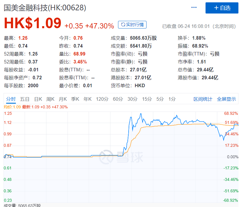 网友哭了：黄光裕终于出狱！坐牢10多年，除了老婆，还有上证指数等着他...